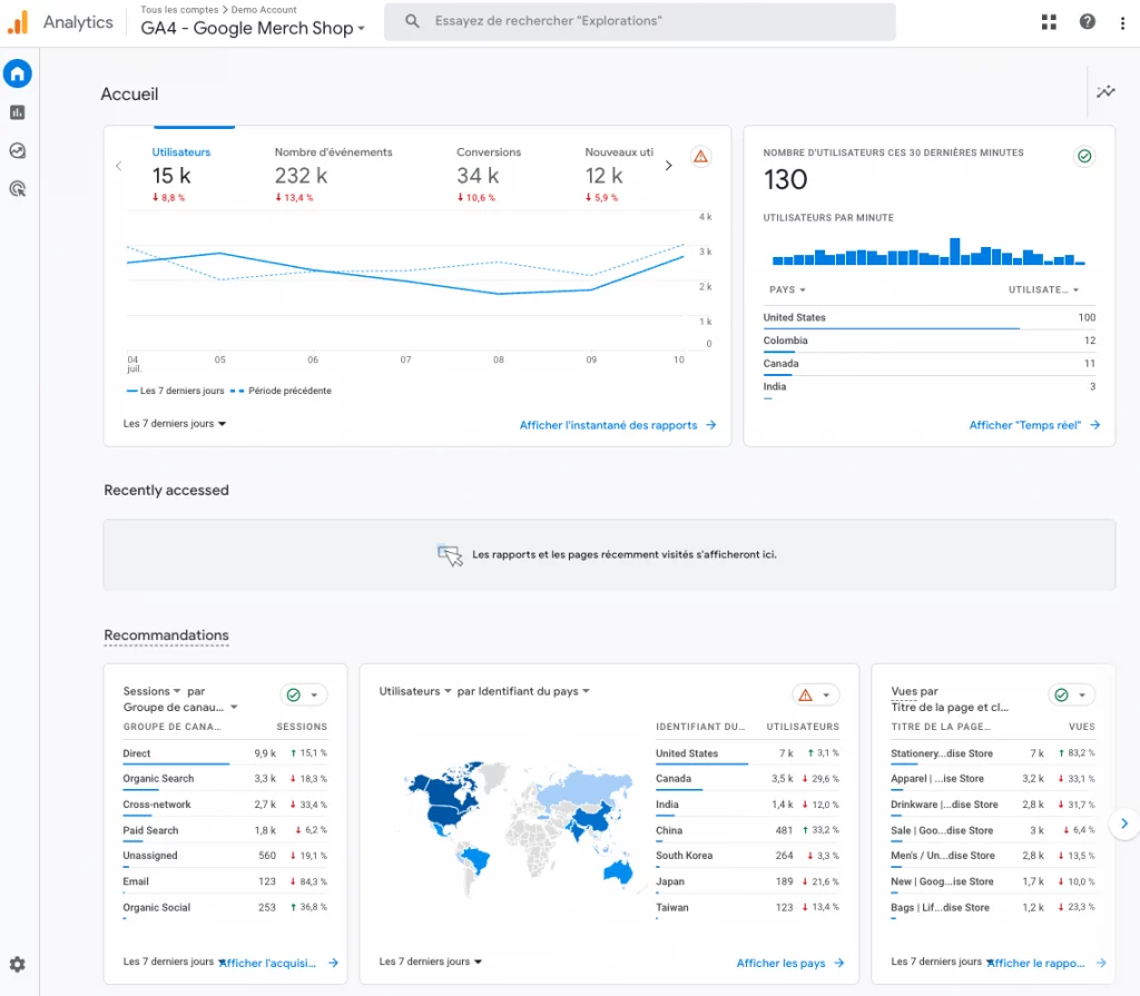 vue par defaut de toutes les proprietes sous ga4