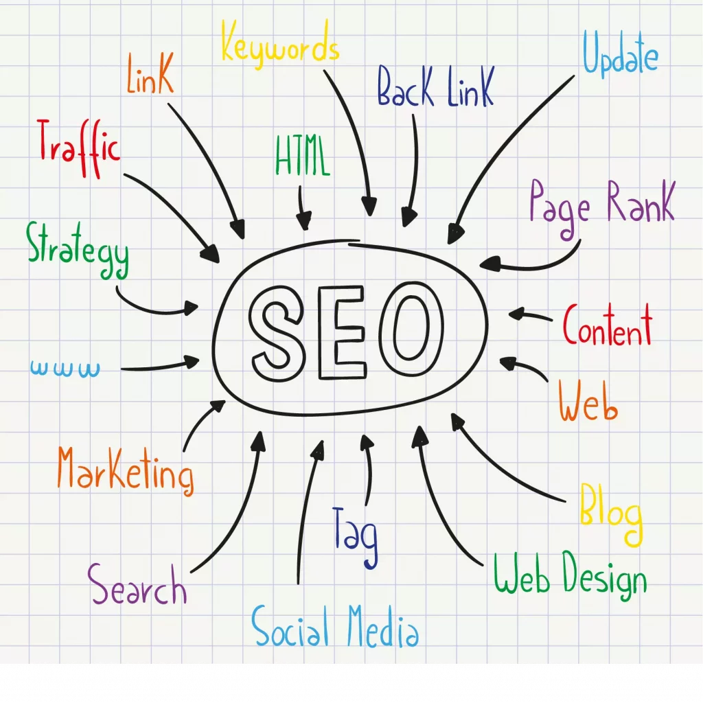 glossaire seo